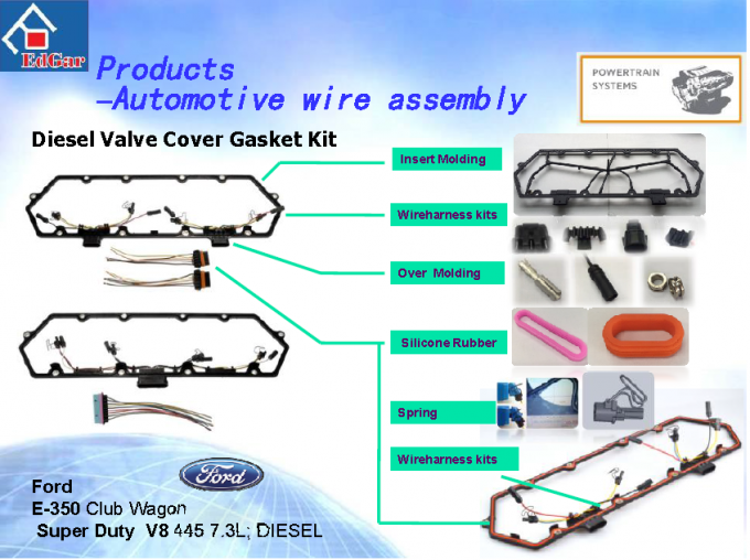 Edgar Auto Harnesses LTD.